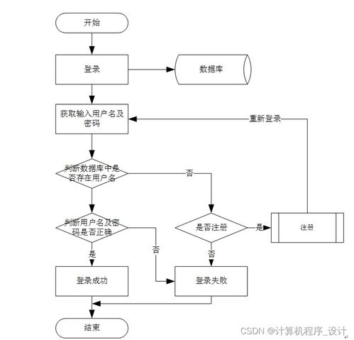 毕业生信息查询系统设计与实现——以JSP技术为例