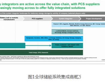 构建生物质能资源数据库信息系统 赋能新能源与清洁能源发展