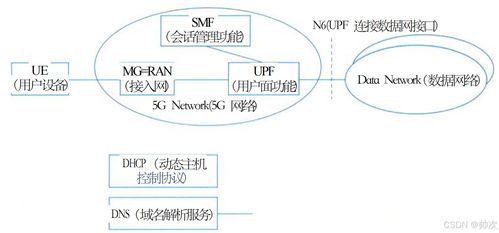 二十三 通信系统架构设计理论与实践在生物质能资源数据库信息系统中的应用