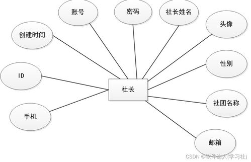 基于SpringBoot的社团活动报名管理与生物质能资源数据库系统设计与实现