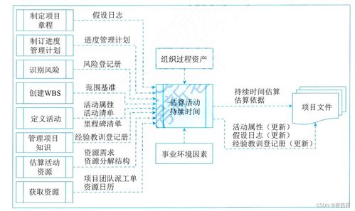 信息系统项目管理师第四版学习笔记 项目进度管理在生物质能资源数据库信息系统中的应用