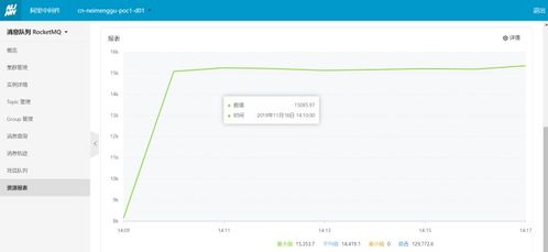 消息队列RocketMQ在生物质能资源数据库信息系统中的性能测试案例