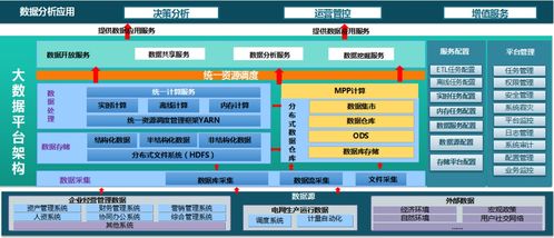 物联网周讯速递第十七期 中关村物联网产业联盟聚焦生物质能资源数据库信息系统