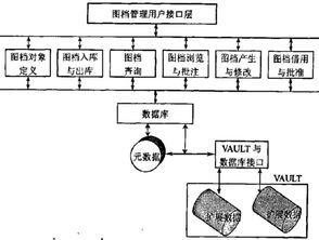 构建安全高效的产品数据管理系统框架 以生物质能资源数据库为例
