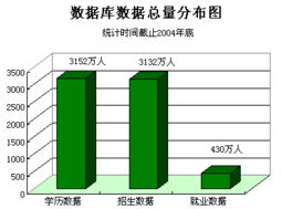 数据库资源 生物质能资源数据库信息系统——构建可再生清洁能源的坚实基础