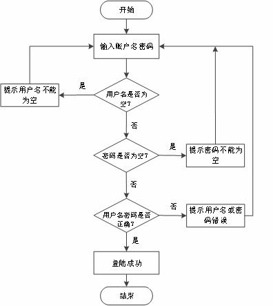 基于SpringBoot的海产品加工销售一体化管理系统与生物质能资源数据库信息系统的设计与实现